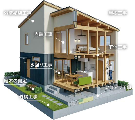 リフォーム内容と構造